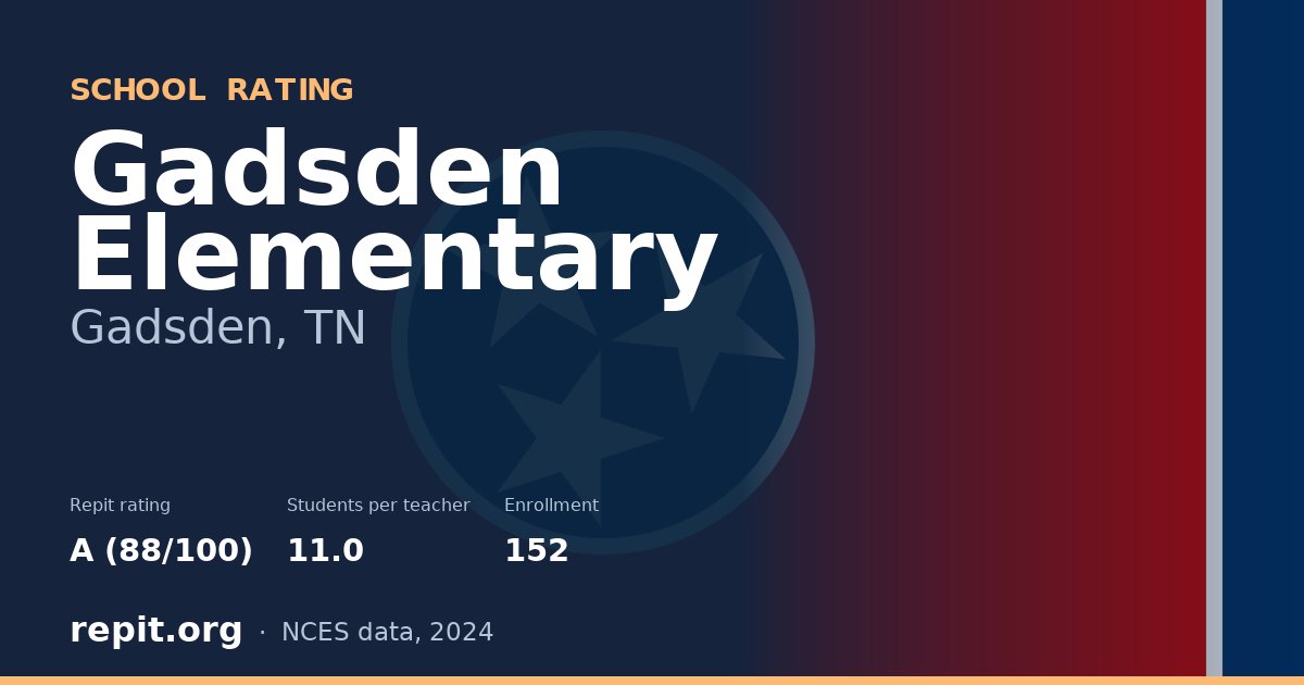 Gadsden Elementary, Gadsden, TN — Repit school rating A (88/100)