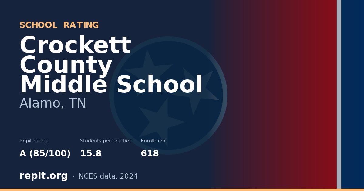 Crockett County Middle School, Alamo, TN — Repit school rating A (85/100)