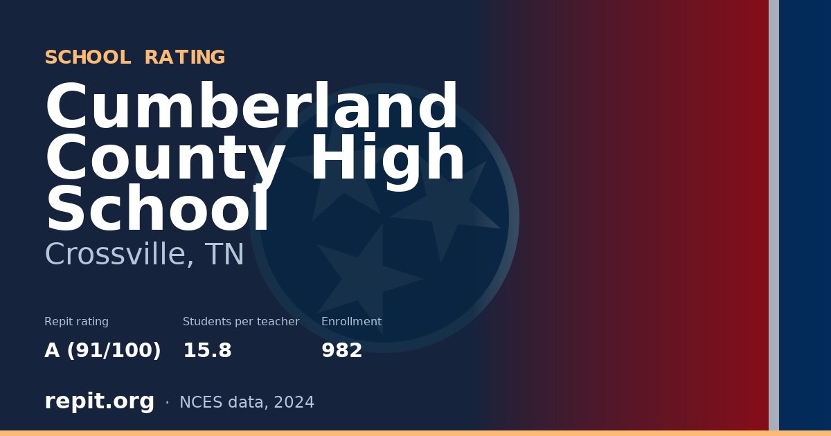 Cumberland County High School, Crossville, TN — Repit school rating A (91/100)