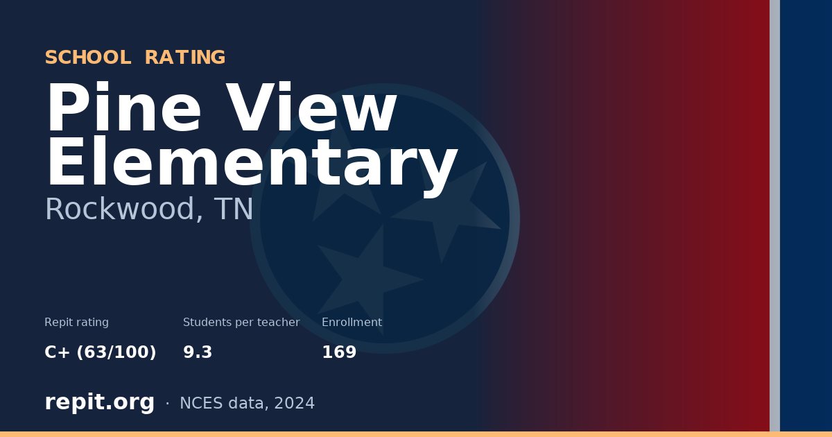 Pine View Elementary, Rockwood, TN — Repit school rating C+ (63/100)