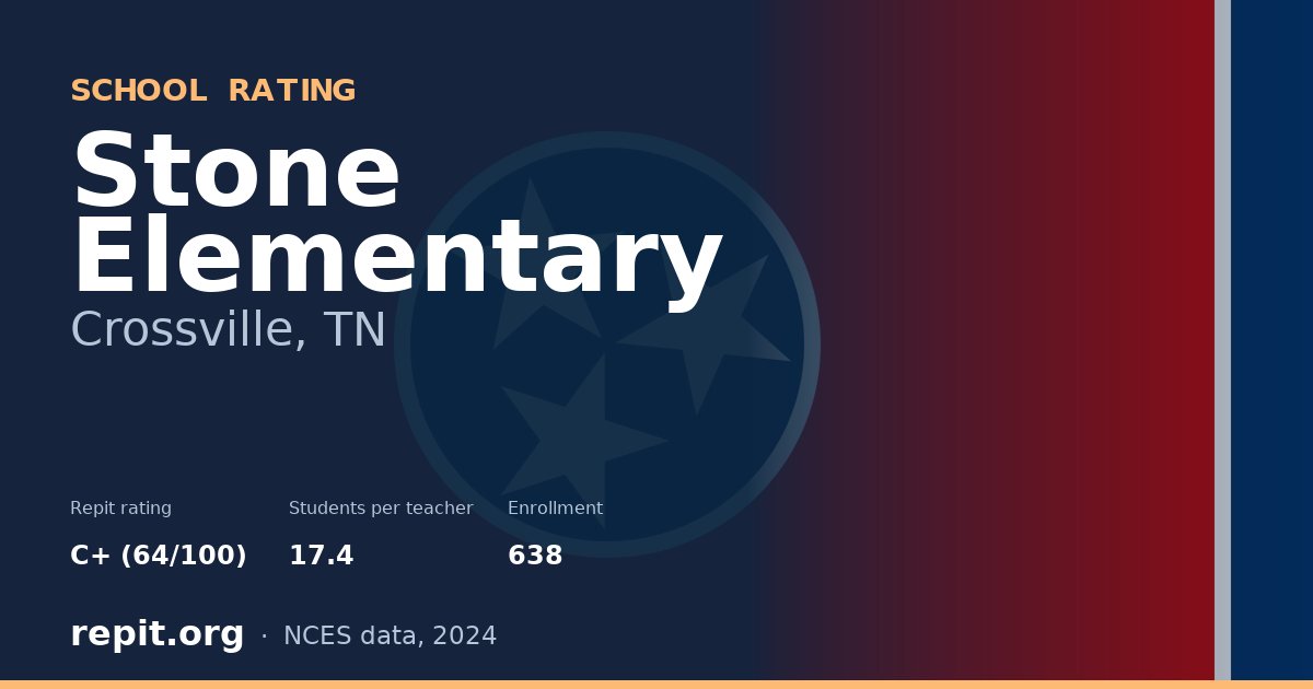 Stone Elementary, Crossville, TN — Repit school rating C+ (64/100)