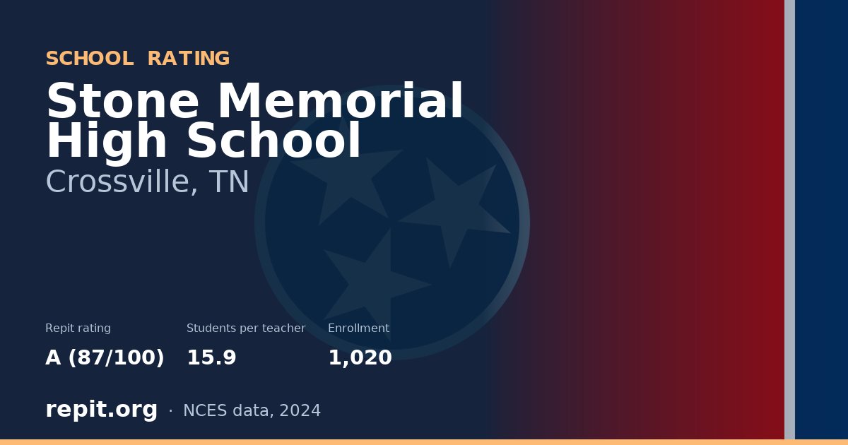 Stone Memorial High School, Crossville, TN — Repit school rating A (87/100)