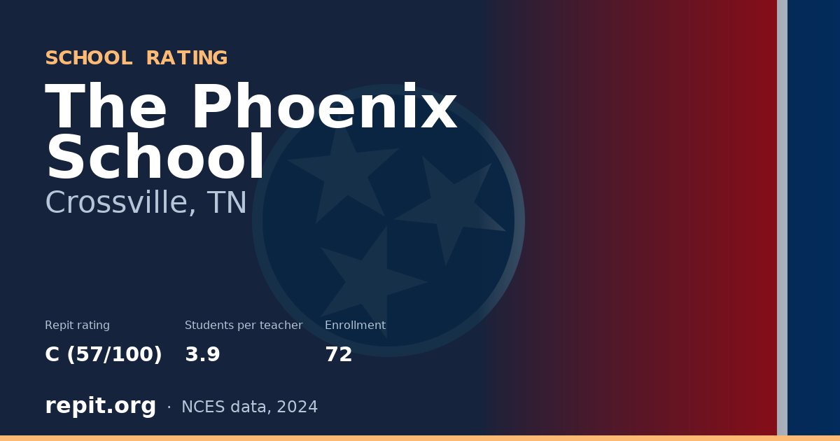 The Phoenix School, Crossville, TN — Repit school rating C (57/100)