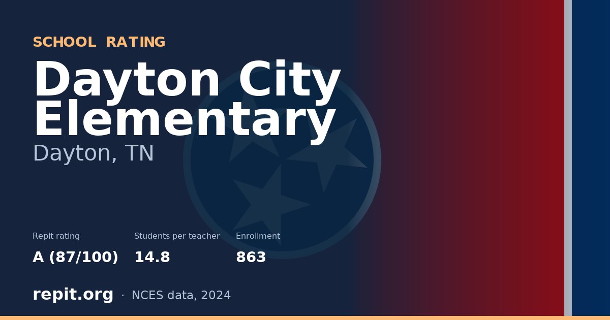 Dayton City Elementary, Dayton, TN — Repit school rating A (87/100)