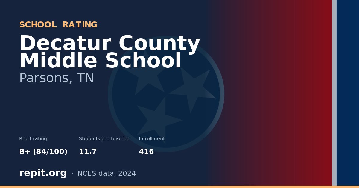 Decatur County Middle School, Parsons, TN — Repit school rating B+ (84/100)