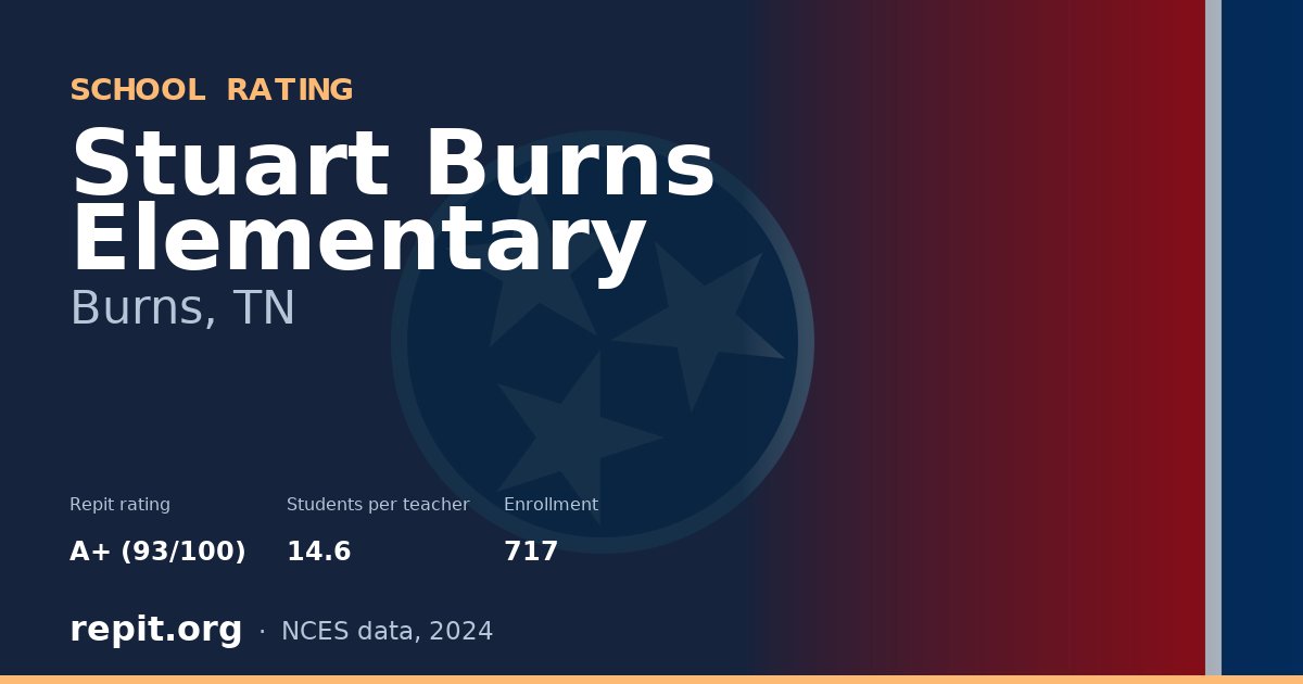 Stuart Burns Elementary, Burns, TN — Repit school rating A+ (93/100)