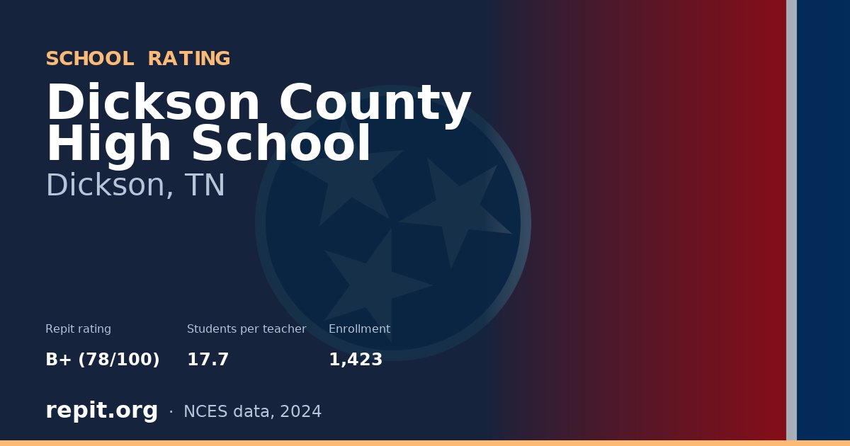 Dickson County High School, Dickson, TN — Repit school rating B+ (78/100)