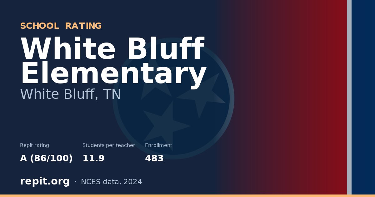 White Bluff Elementary, White Bluff, TN — Repit school rating A (86/100)