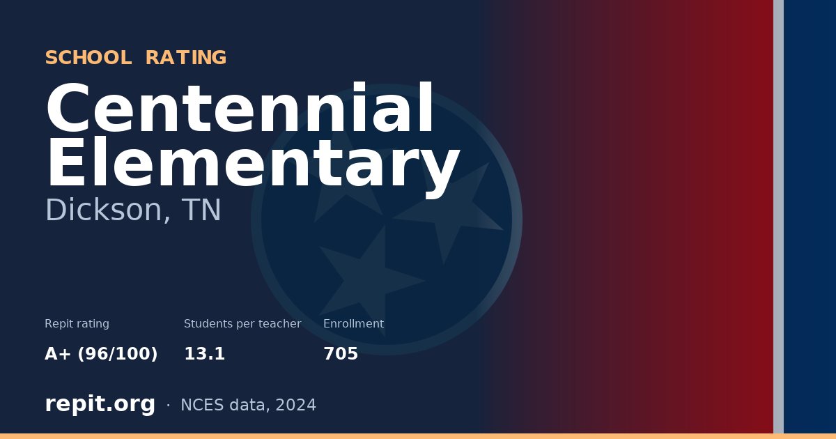 Centennial Elementary, Dickson, TN — Repit school rating A+ (96/100)