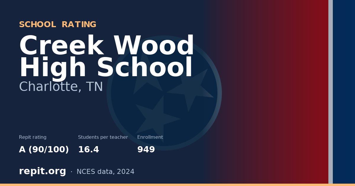 Creek Wood High School, Charlotte, TN — Repit school rating A (90/100)