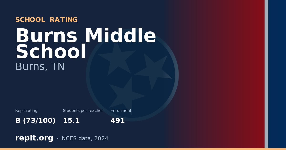 Burns Middle School, Burns, TN — Repit school rating B (73/100)