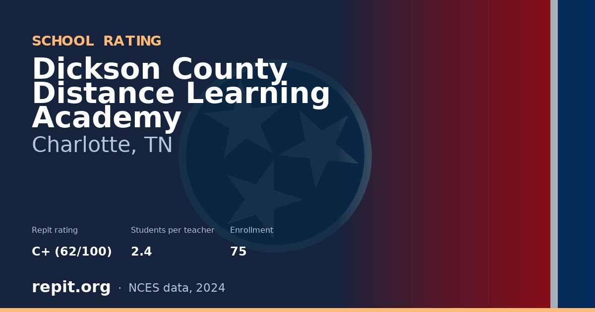 Dickson County Distance Learning Academy, Charlotte, TN — Repit school rating C+ (62/100)