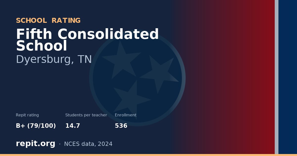 Fifth Consolidated School, Dyersburg, TN — Repit school rating B+ (79/100)