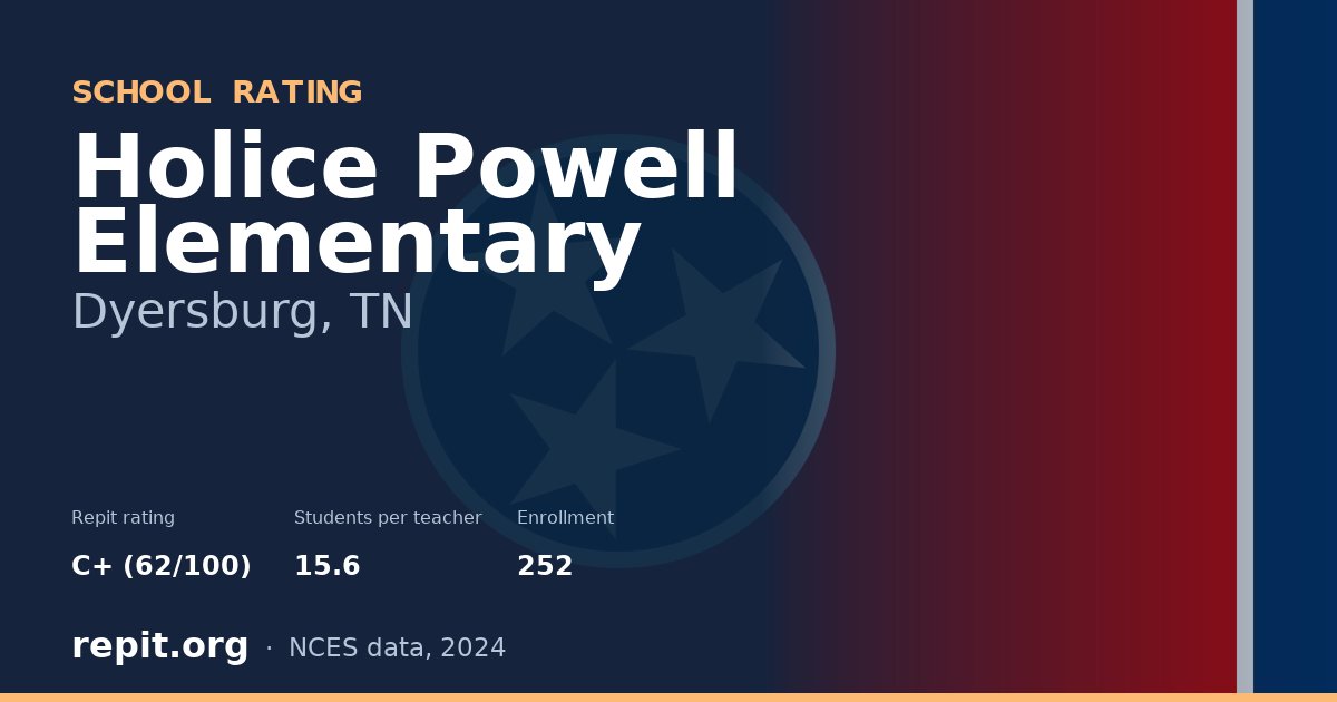 Holice Powell Elementary, Dyersburg, TN — Repit school rating C+ (62/100)
