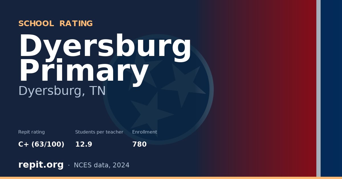 Dyersburg Primary, Dyersburg, TN — Repit school rating C+ (63/100)