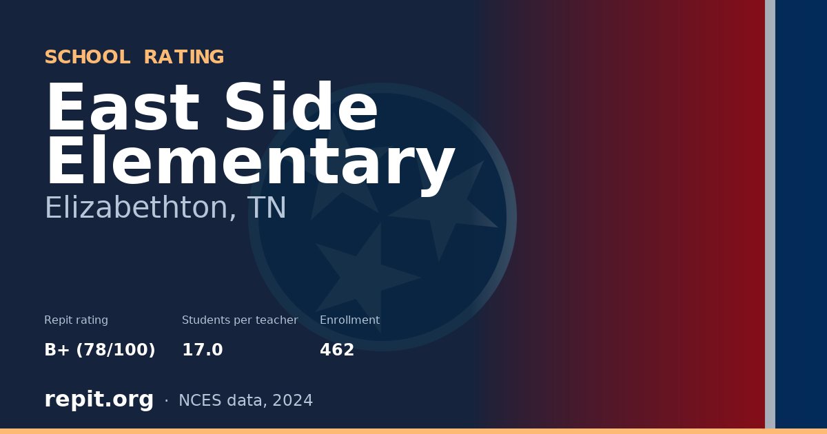 East Side Elementary, Elizabethton, TN — Repit school rating B+ (78/100)