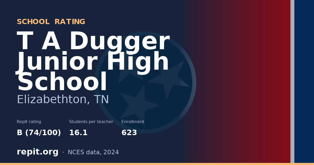 T A Dugger Junior High School, Elizabethton, TN — Repit school rating B (74/100)