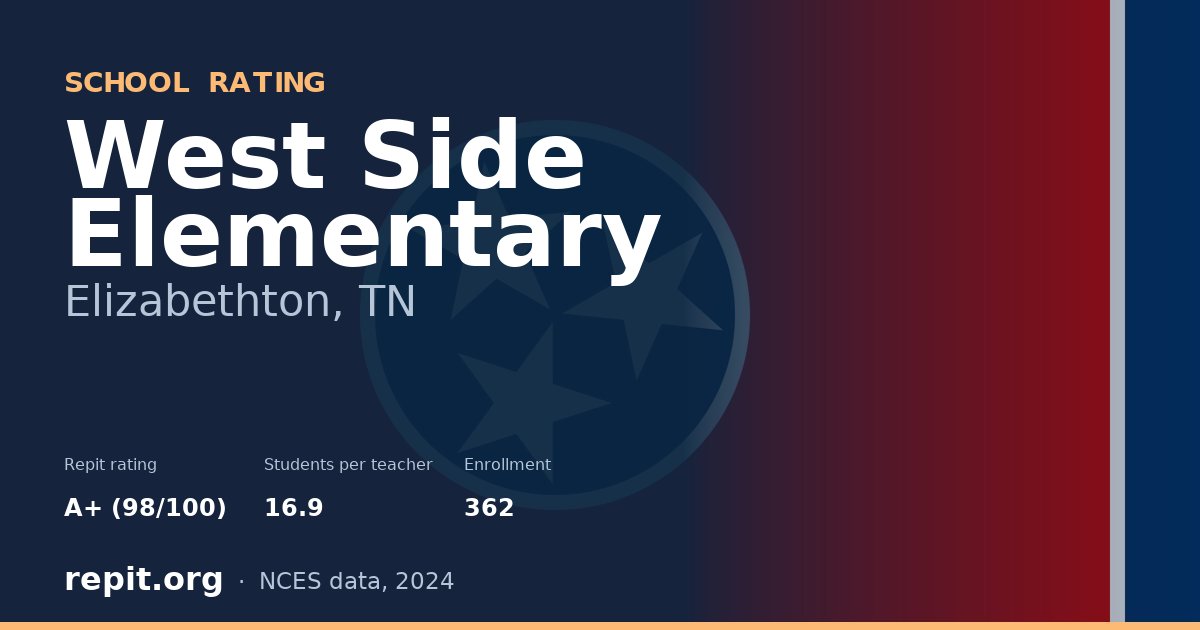 West Side Elementary, Elizabethton, TN — Repit school rating A+ (98/100)