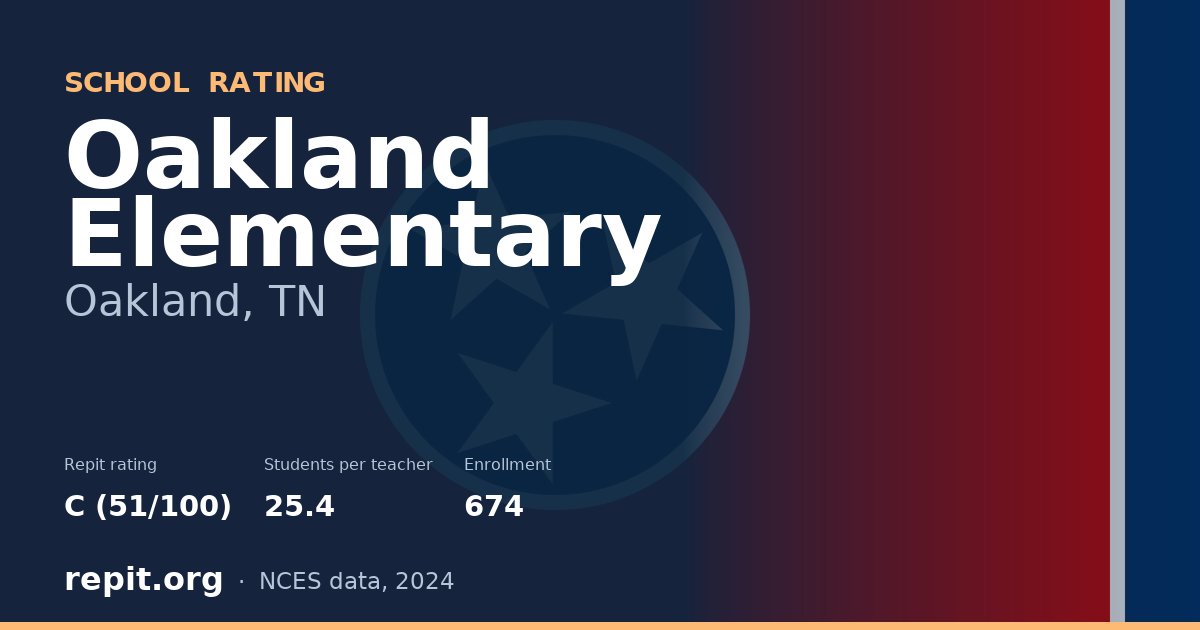 Oakland Elementary, Oakland, TN — Repit school rating C (51/100)