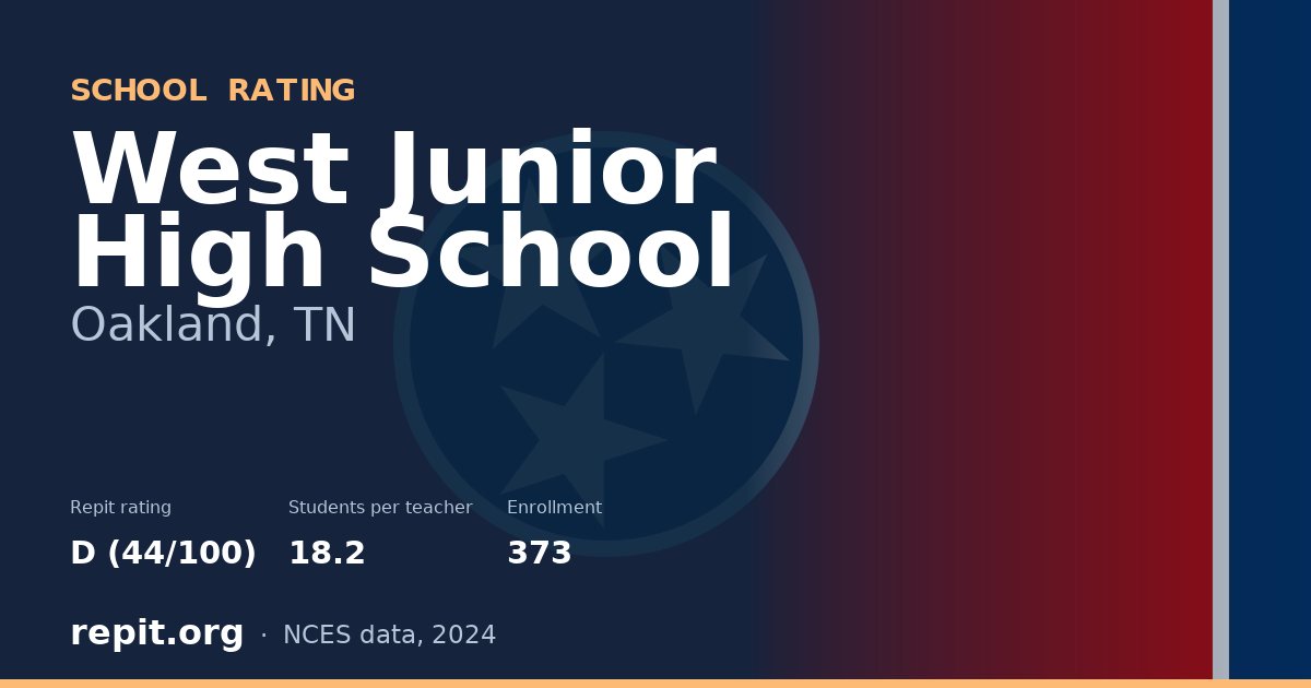 West Junior High School, Oakland, TN — Repit school rating D (44/100)