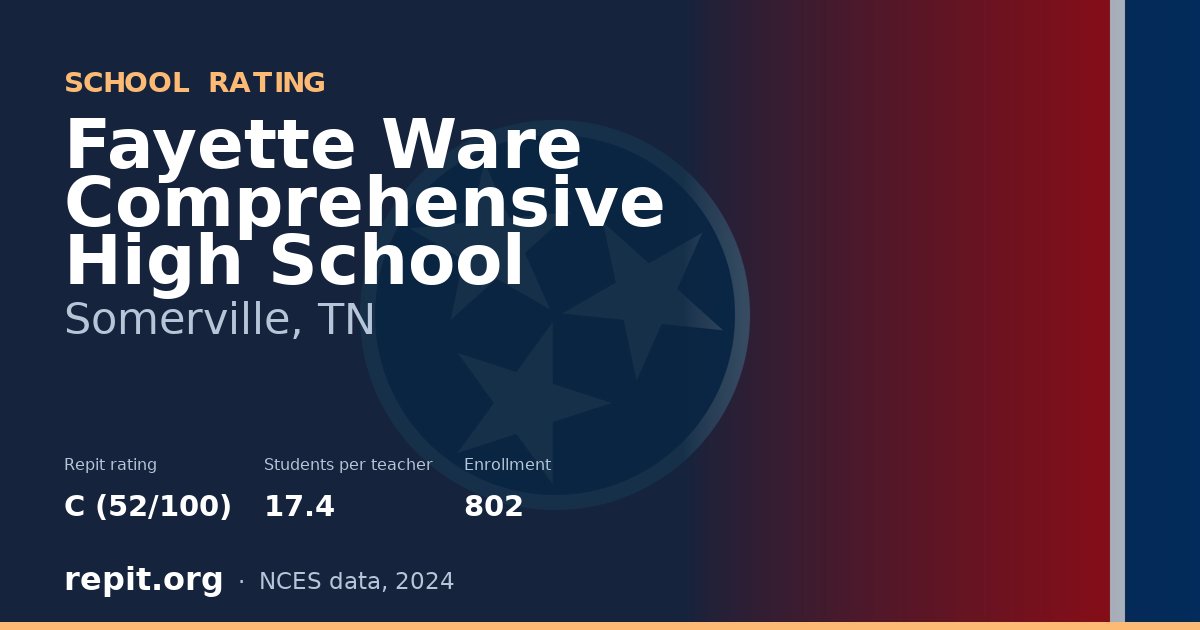 Fayette Ware Comprehensive High School, Somerville, TN — Repit school rating C (52/100)