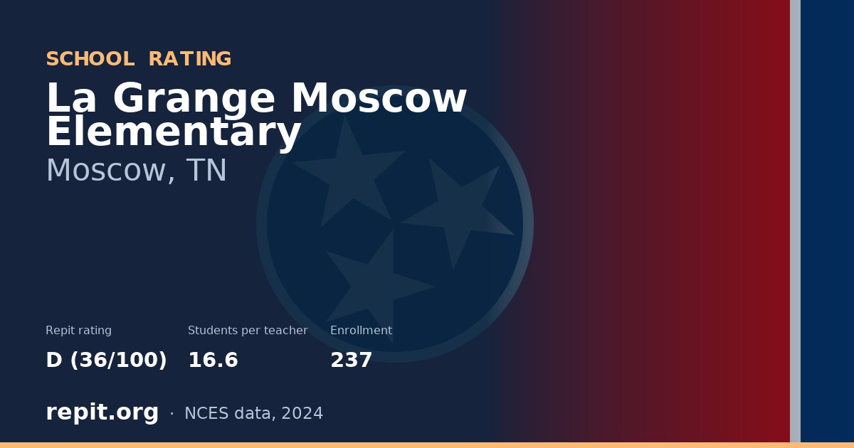 La Grange Moscow Elementary, Moscow, TN — Repit school rating D (36/100)