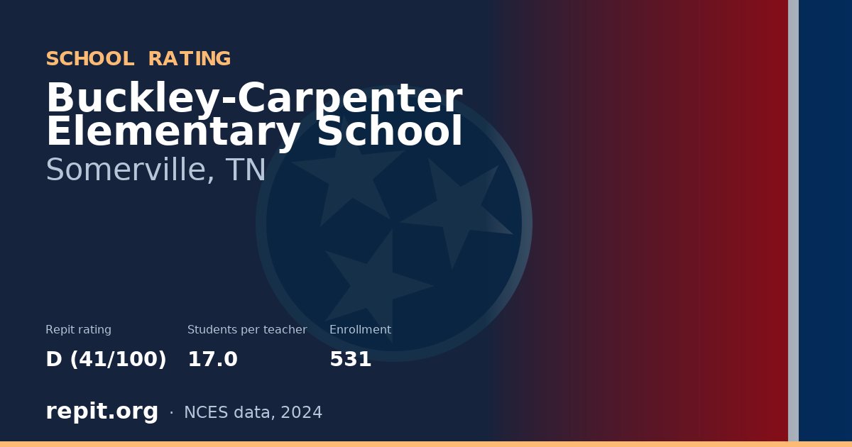 Buckley-Carpenter Elementary School, Somerville, TN — Repit school rating D (41/100)