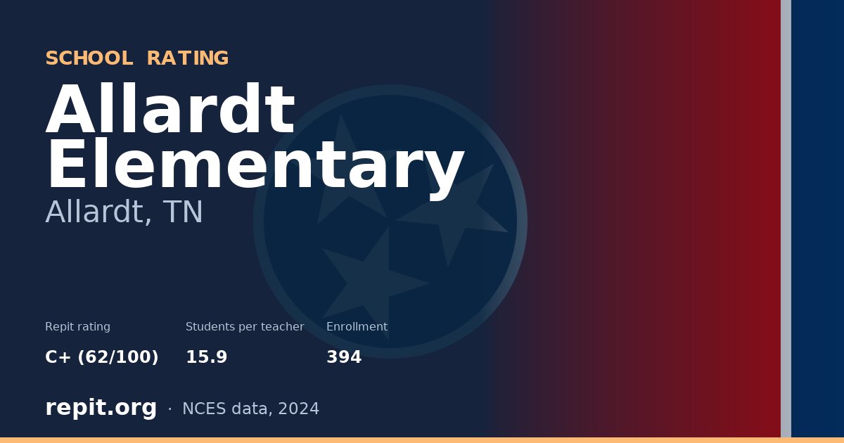 Allardt Elementary, Allardt, TN — Repit school rating C+ (62/100)