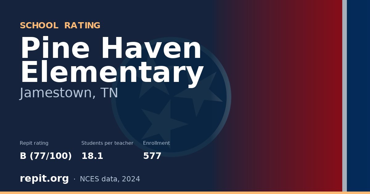 Pine Haven Elementary, Jamestown, TN — Repit school rating B (77/100)
