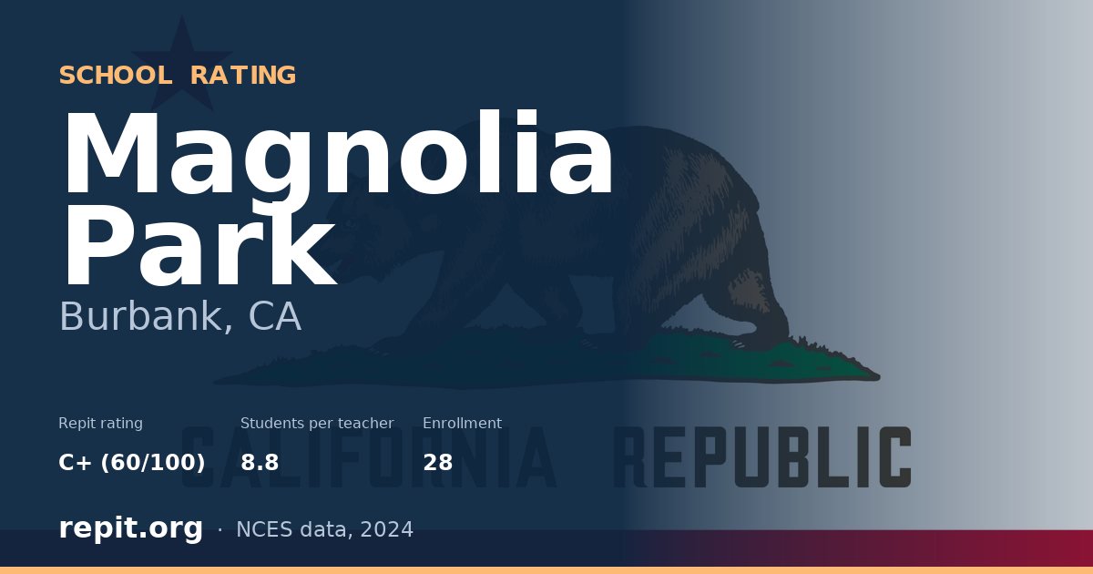 Magnolia Park, Burbank, CA — Repit school rating C+ (60/100)
