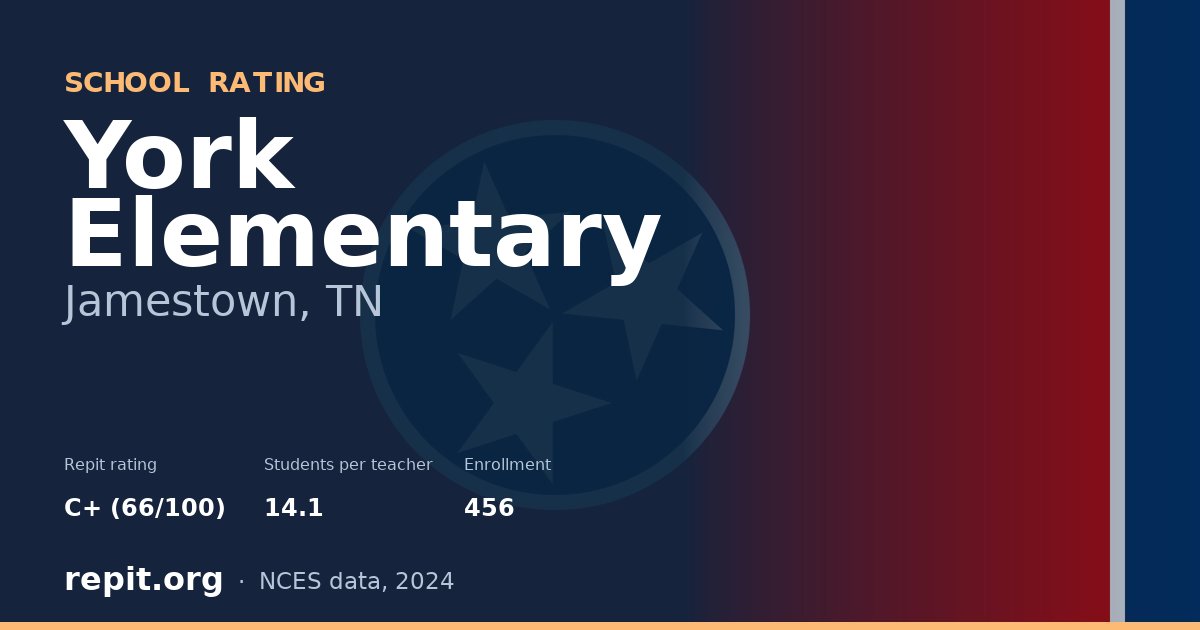York Elementary, Jamestown, TN — Repit school rating C+ (66/100)