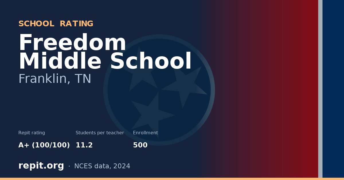 Freedom Middle School, Franklin, TN — Repit school rating A+ (100/100)