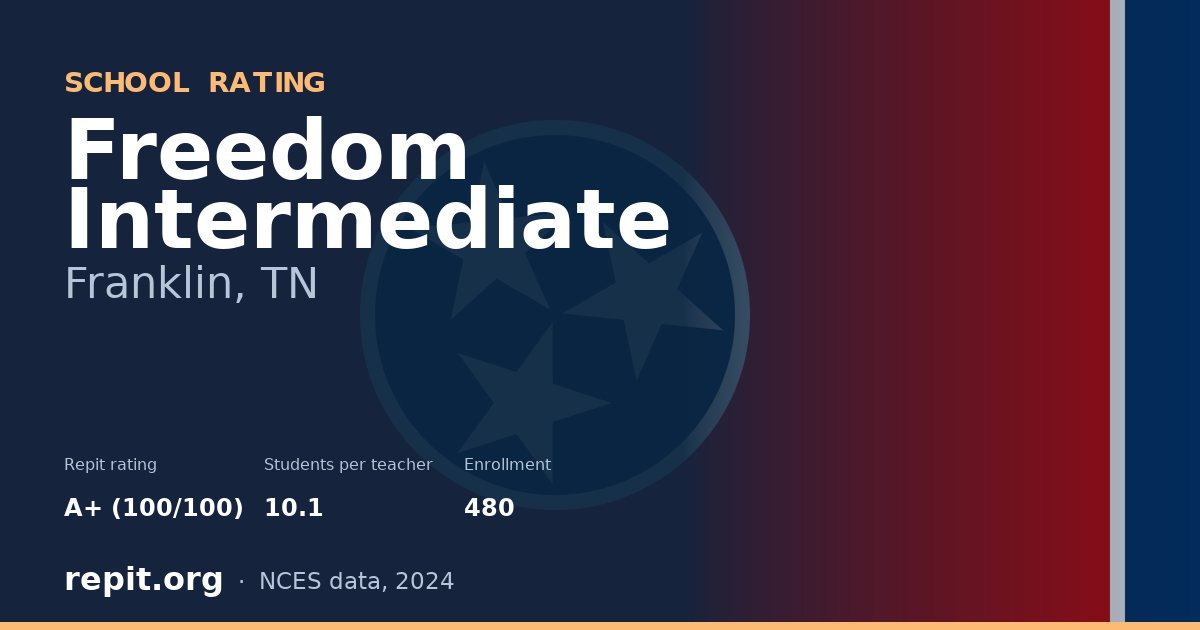 Freedom Intermediate, Franklin, TN — Repit school rating A+ (100/100)