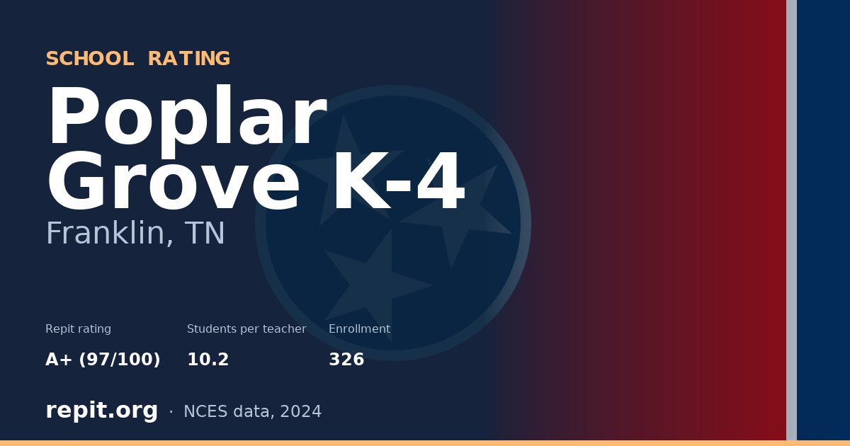 Poplar Grove K-4, Franklin, TN — Repit school rating A+ (97/100)