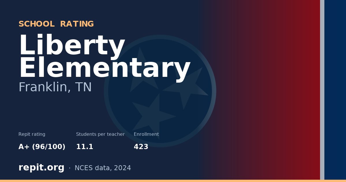 Liberty Elementary, Franklin, TN — Repit school rating A+ (96/100)