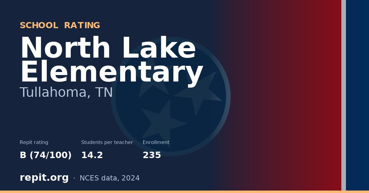 North Lake Elementary, Tullahoma, TN — Repit school rating B (74/100)