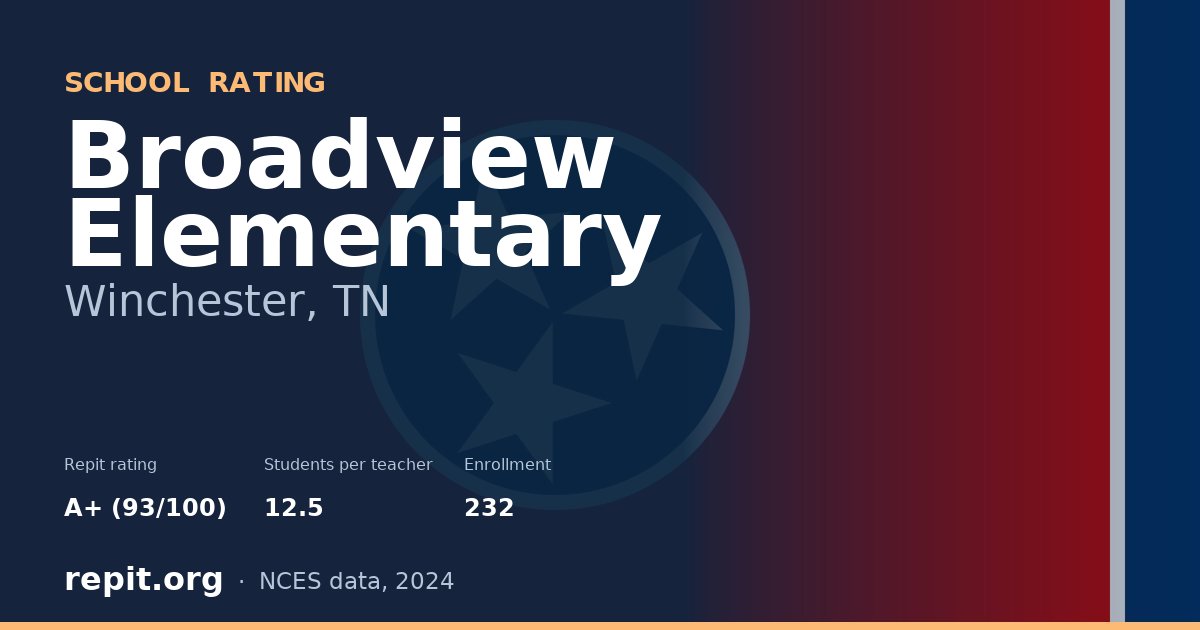 Broadview Elementary, Winchester, TN — Repit school rating A+ (93/100)