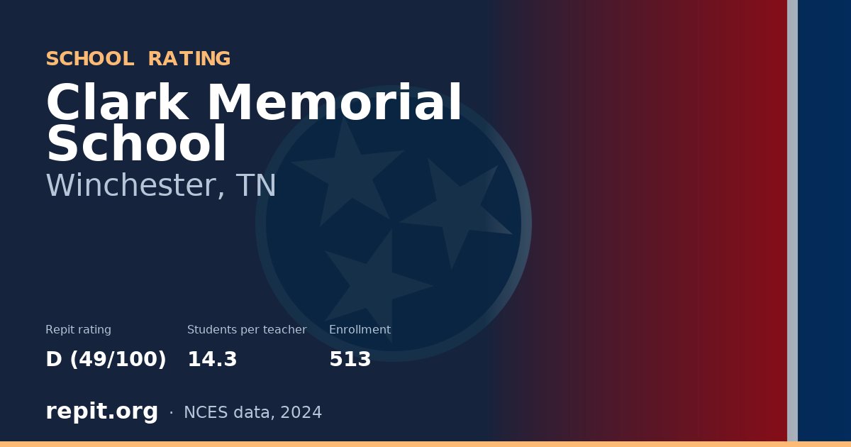 Clark Memorial School, Winchester, TN — Repit school rating D (49/100)