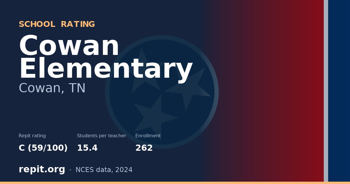Cowan Elementary, Cowan, TN — Repit school rating C (59/100)