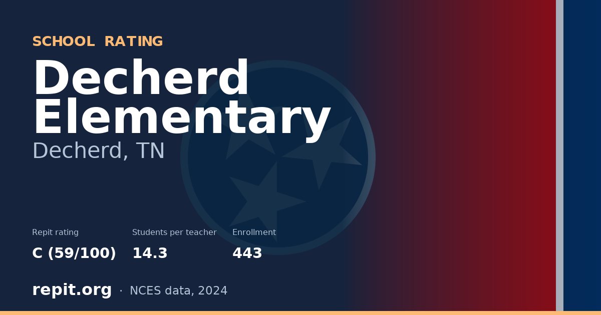 Decherd Elementary, Decherd, TN — Repit school rating C (59/100)