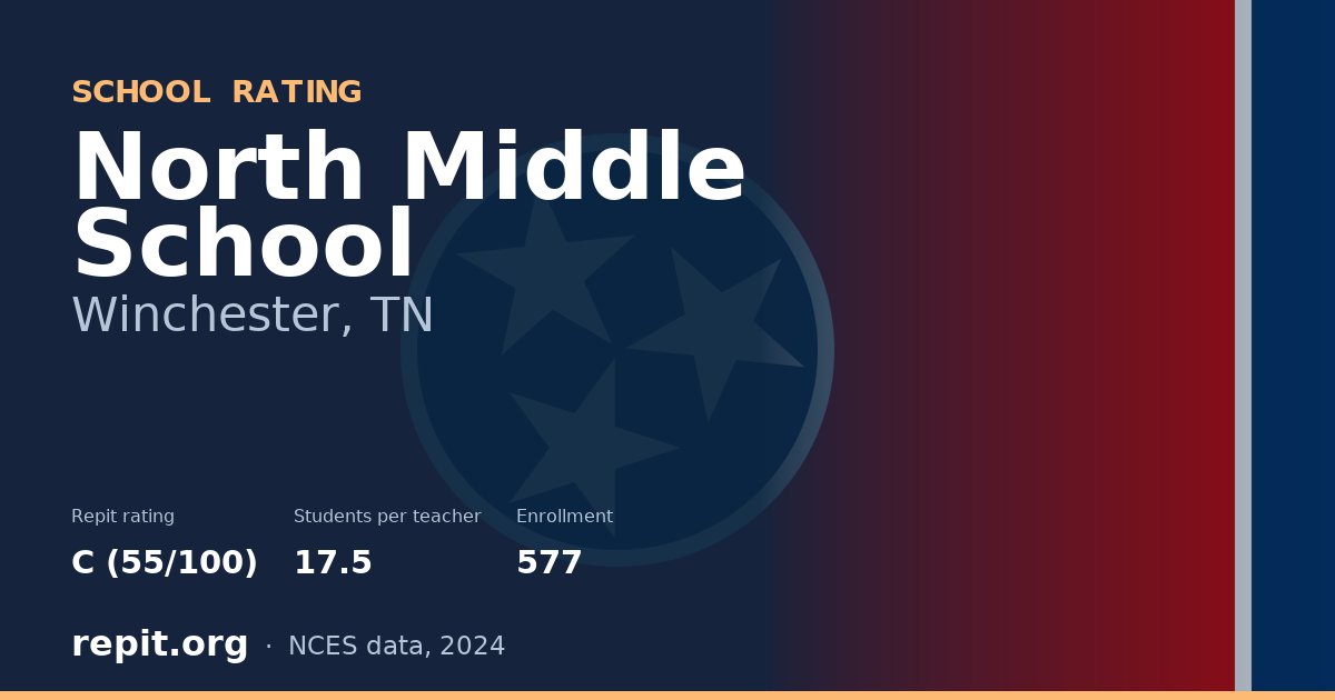 North Middle School, Winchester, TN — Repit school rating C (55/100)