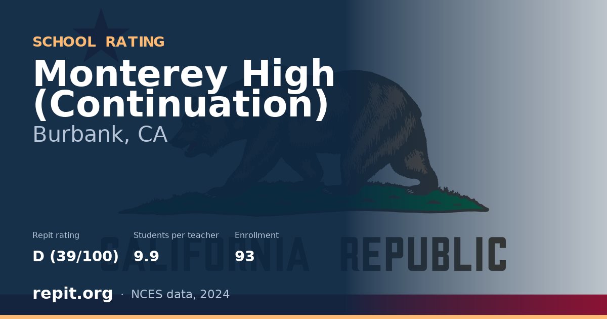 Monterey High (Continuation), Burbank, CA — Repit school rating D (39/100)