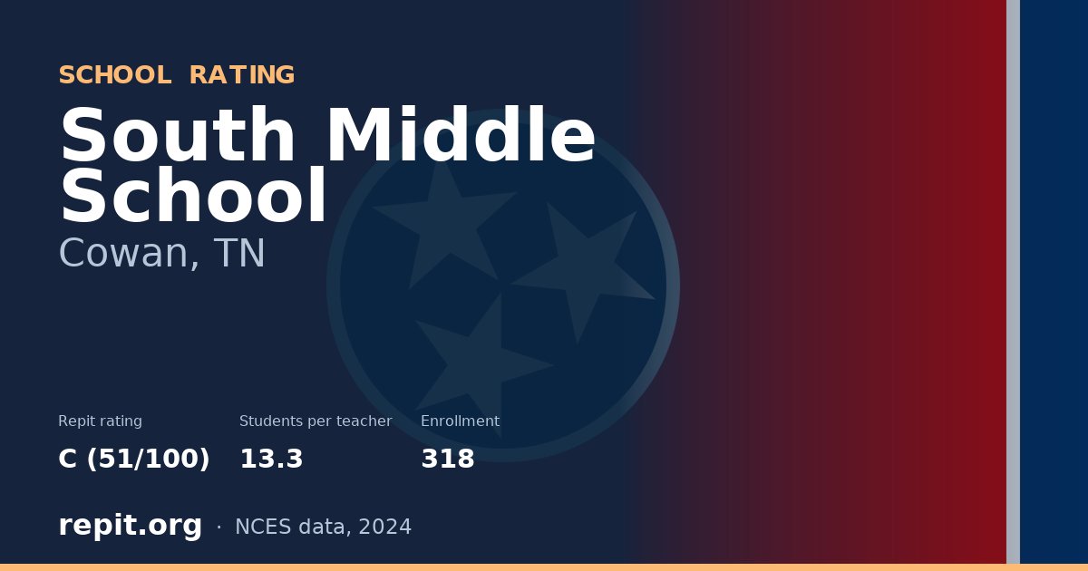 South Middle School, Cowan, TN — Repit school rating C (51/100)