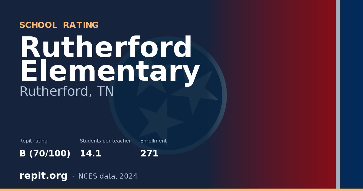 Rutherford Elementary, Rutherford, TN — Repit school rating B (70/100)