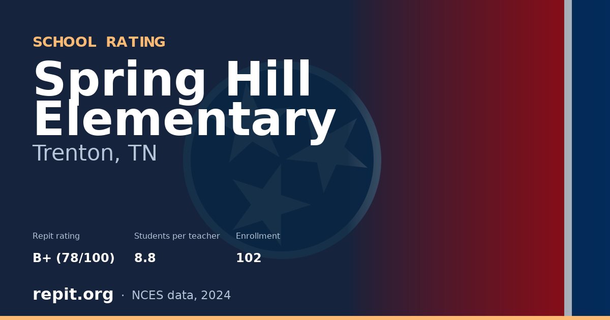 Spring Hill Elementary, Trenton, TN — Repit school rating B+ (78/100)