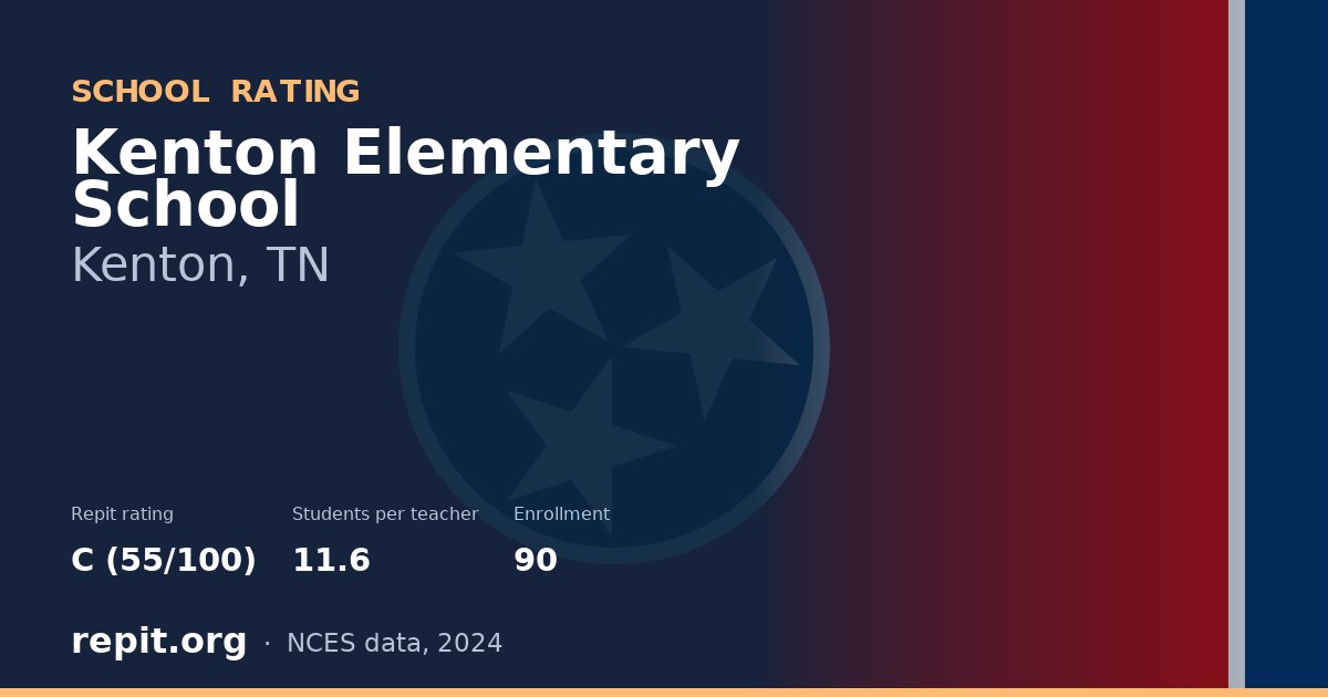Kenton Elementary School, Kenton, TN — Repit school rating C (55/100)