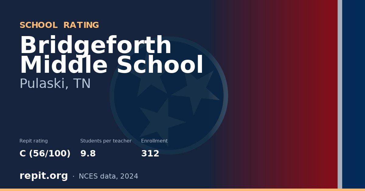 Bridgeforth Middle School, Pulaski, TN — Repit school rating C (56/100)
