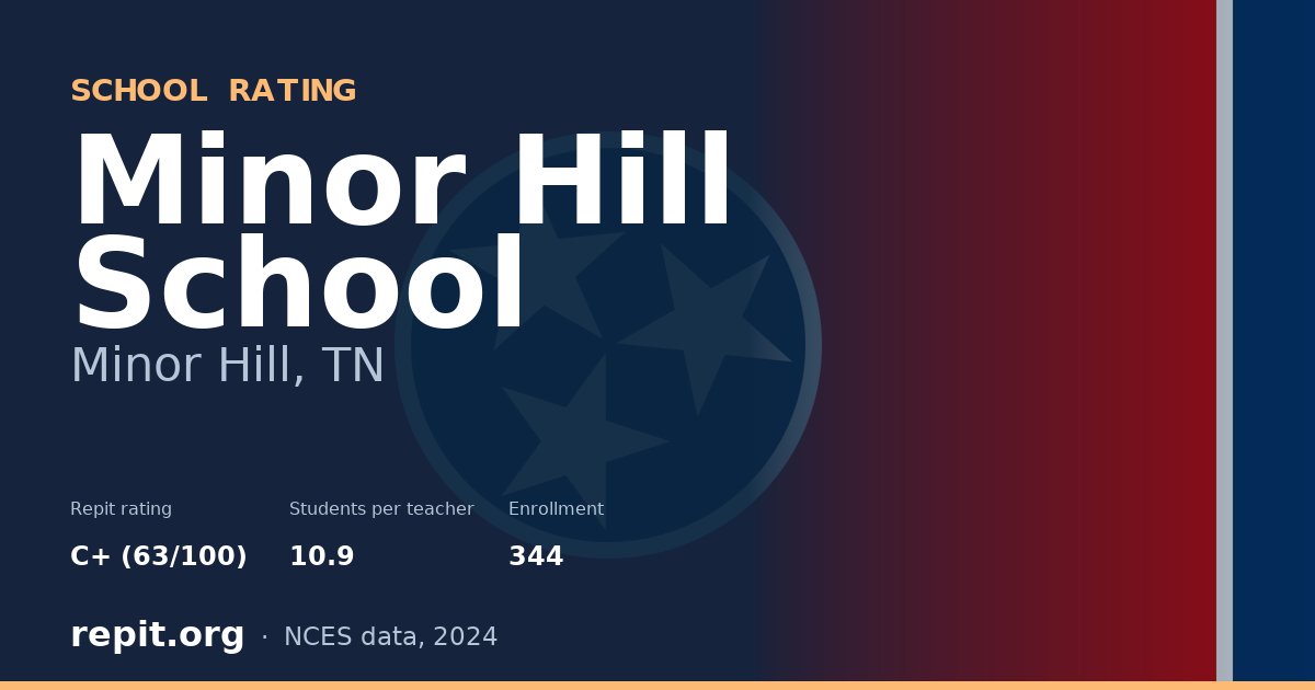 Minor Hill School, Minor Hill, TN — Repit school rating C+ (63/100)