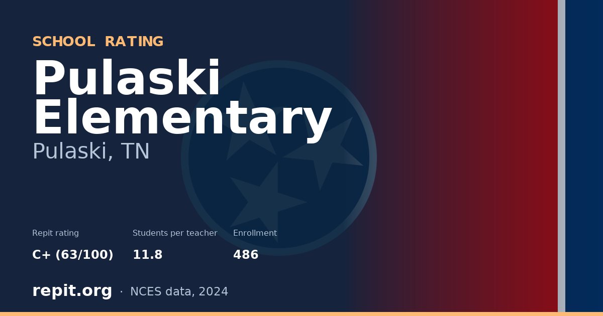Pulaski Elementary, Pulaski, TN — Repit school rating C+ (63/100)