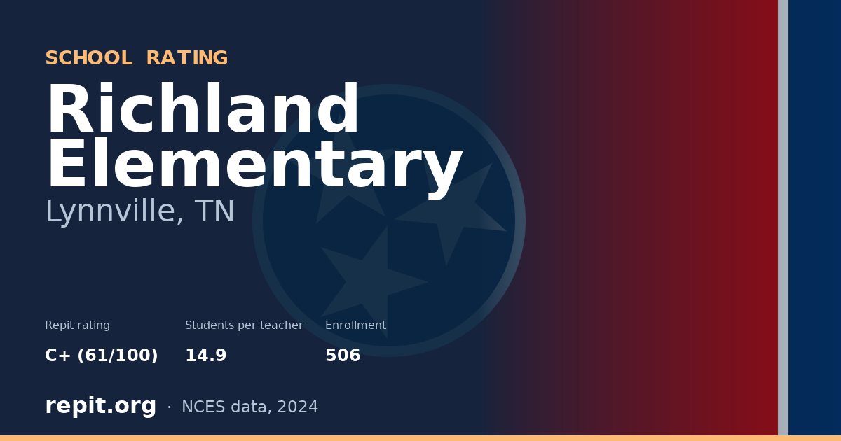 Richland Elementary, Lynnville, TN — Repit school rating C+ (61/100)